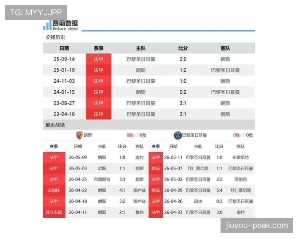 朗斯近期多场不败，防线稳固与中场控制力成为其联赛竞争力提升的关键支撑